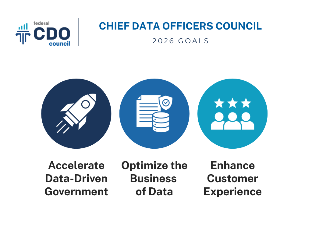 The Chief Data Officers Council's 2026 Goals and Objectives are to Accelerate Data-Driven Government, Optimize the Business of Data, and Enhance Customer Experience