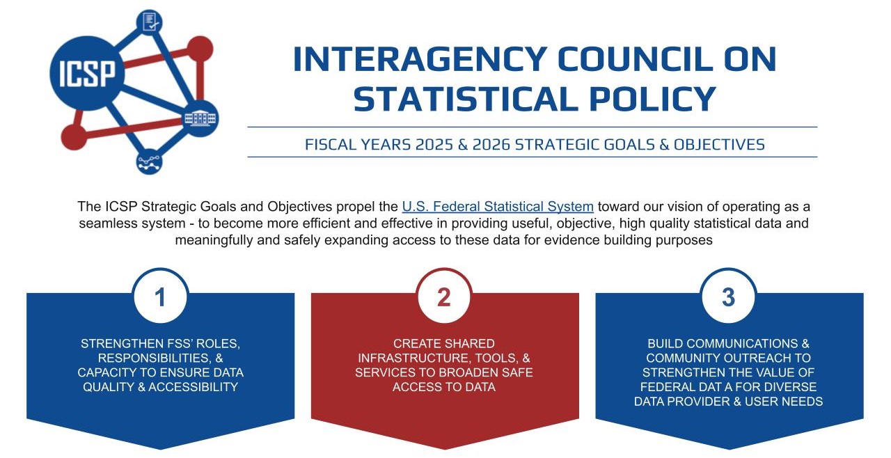 The ICSP's Strategic Goals and Objectives propel the US Federal Statistical System toward our vision of operating as a seamless system - to become more efficient and effective in providing useful, objective, high quality statistical data and meaningfully and safely expanding access to these data for evidence building purposes. Item 1 is to strengthen FSS' roles, responsibilities, and capacity to ensure data quality and accessibility; Item 2 is to create shared infrastructure, tools, and services to broaden safe access to data; Item 3 is to build communications and community outreach to strengthen the value of Federal data for diverse data provider and user needs.